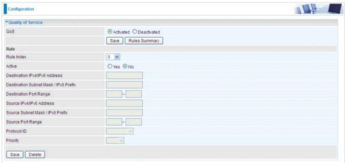 Configuration Quality of Service QoS ○ Activated ○ Deactivated Save Rules Summary Rule Rule Index 0 Active ○ Yes ○ No Destination IPv4/IPv6 Address Destination Subnet Mask / IPv6 Prefix Destination Port Range ~ Source IPv4/IPv6 Address Source Subnet Mask / IPv6 Prefix Source Port Range ~ Protocol ID Priority Save Delete