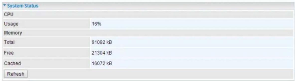 System Status CPU Usage 16% Memory Total 61092 kB Free 21304 kB Cached 16072 kB Refresh