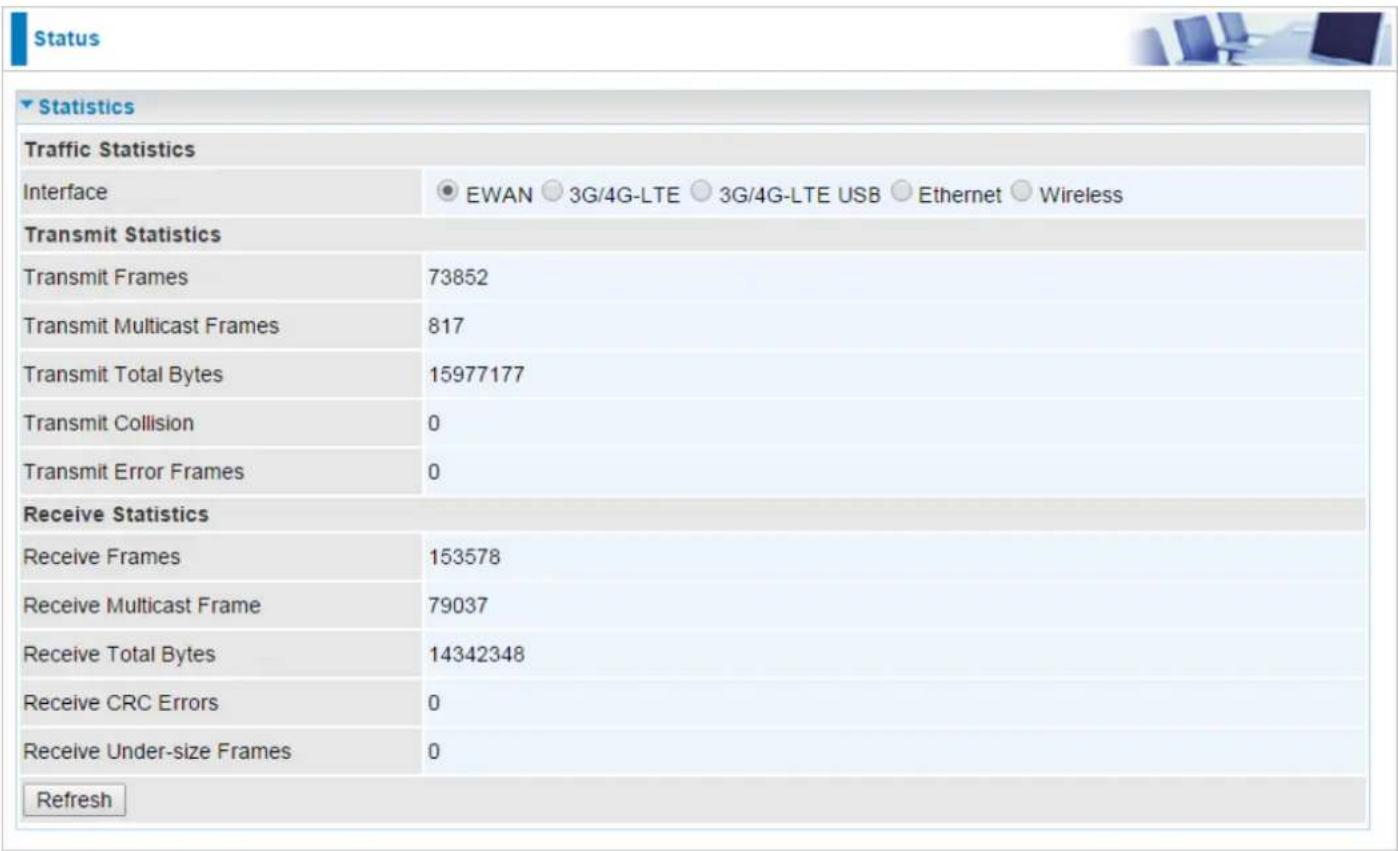 Status Statistics Traffic Statistics Interface EWAN 3G/4G-LTE 3G/4G-LTE USB Ethernet Wireless Transmit Statistics Transmit Frames 73852 Transmit Multicast Frames 817 Transmit Total Bytes 15977177 Transmit Collision 0 Transmit Error Frames 0 Receive Statistics Receive Frames 153578 Receive Multicast Frame 79037 Receive Total Bytes 14342348 Receive CRC Errors 0 Receive Under-size Frames 0 Refresh
