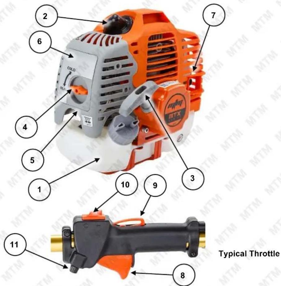 2 6 COLD RUN 4 5 1 10 9 3 7 Typical Throttle 8