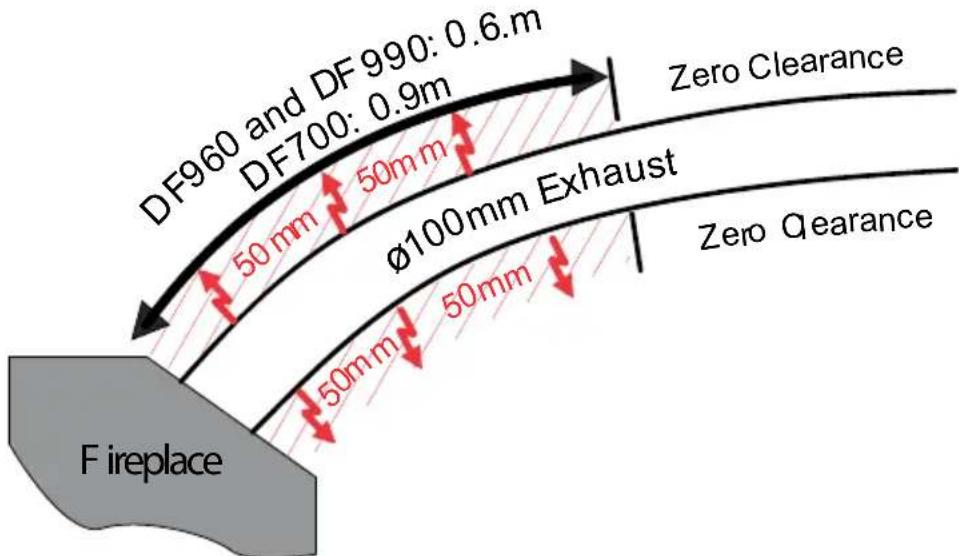 DF960 and DF 990: 0.6.m DF700: 0.9m 50mm 50mm Ø100mm Exhaust 50mm 50mm F ireplace Zero Clearance Zero Qearance