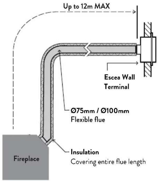 Up to 12m MAX Escea Wall Terminal Ø75mm / Ø100mm Flexible flue Insulation Covering entire flue length Fireplace