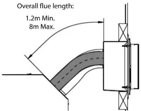 Overall flue length: 1.2m Min. 8m Max.