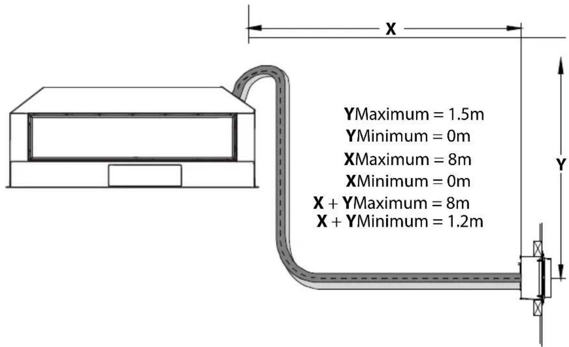 YMaximum = 1.5m YMinimum = 0m XMaximum = 8m XMinimum = 0m X + YMaximum = 8m X + YMinimum = 1.2m