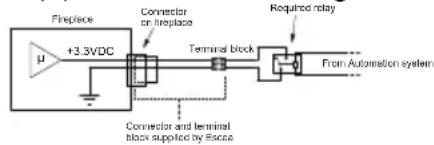 Fireplace +3.3VDC Connector on fireplace Terminal block Required relay From Automation system Connector and terminal block supplied by Espace