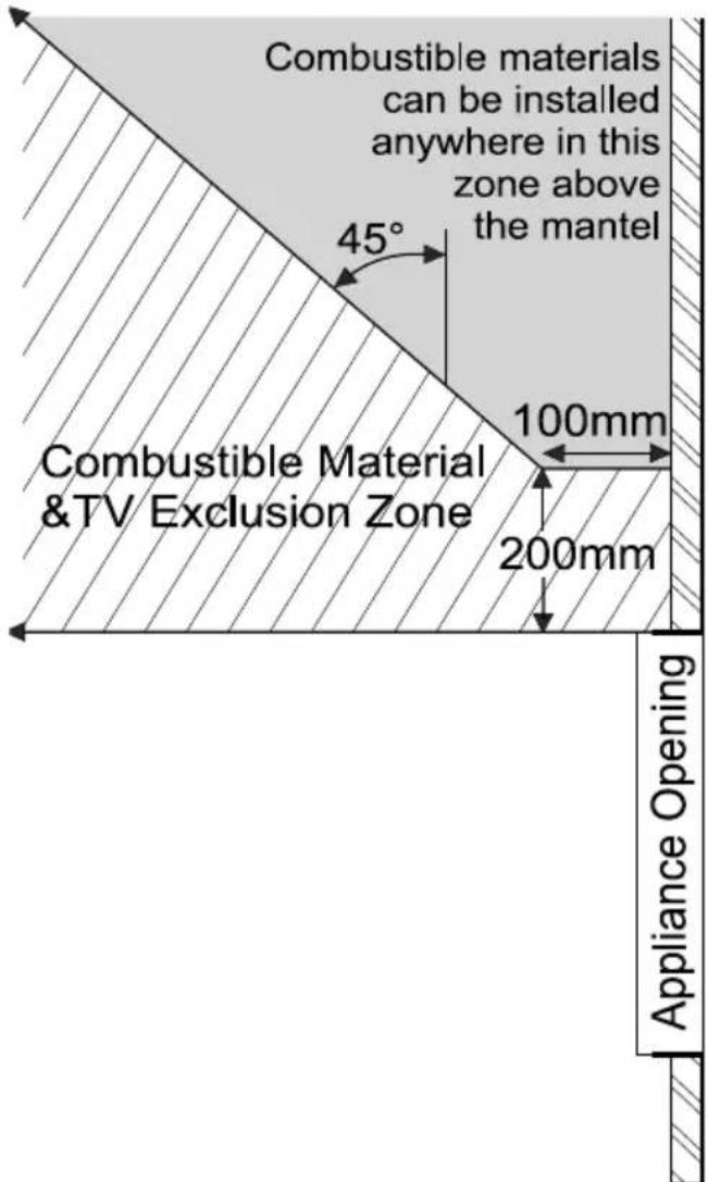 Combustible materials can be installed anywhere in this zone above the mantel 45° 100mm Combustible Material &TV Exclusion Zone 200mm Appliance Opening