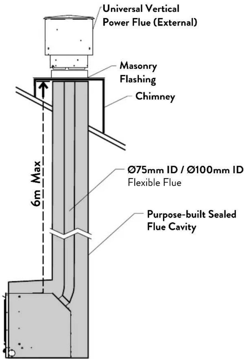 Universal Vertical Power Flue (External) Masonry Flashing Chimney Ø75mm ID / Ø100mm ID Flexible Flue Purpose-built Sealed Flue Cavity 6m Max