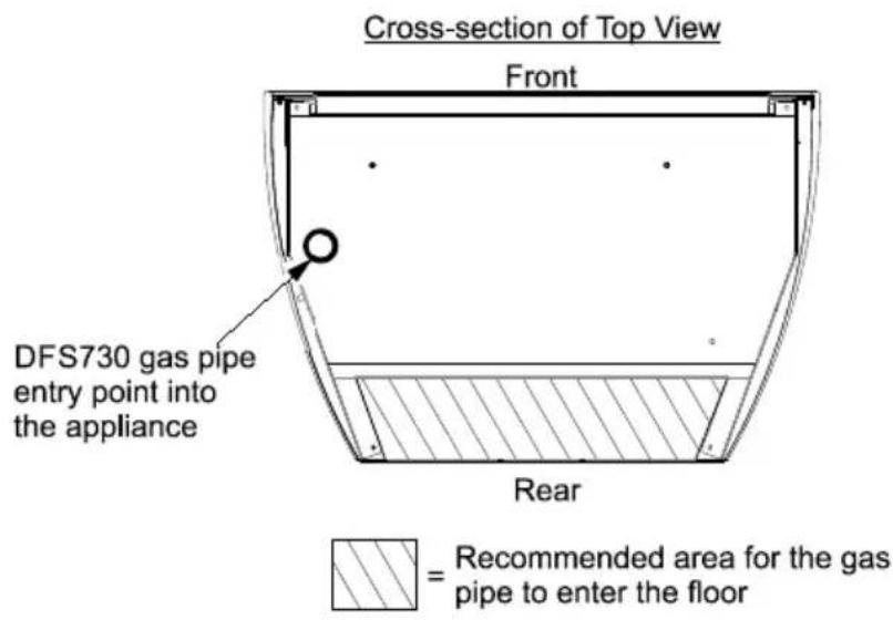 Cross-section of Top View Front DFS730 gas pipe entry point into the appliance Rear = Recommended area for the gas pipe to enter the floor