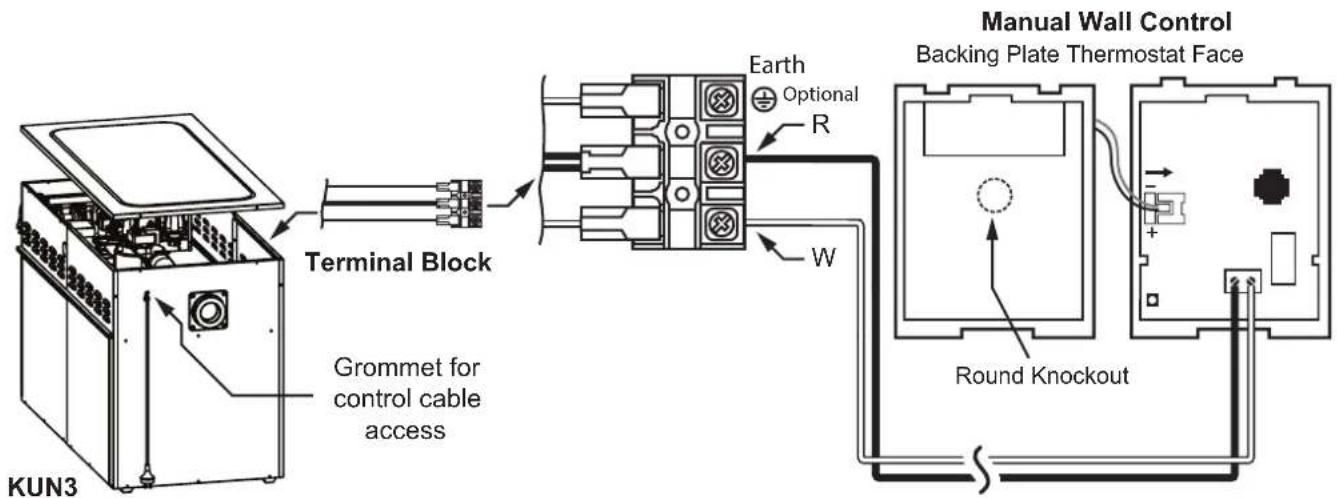 KUN3 Terminal Block Grommet for control cable access Earth Optional R W Manual Wall Control Backing Plate Thermostat Face Round Knockout