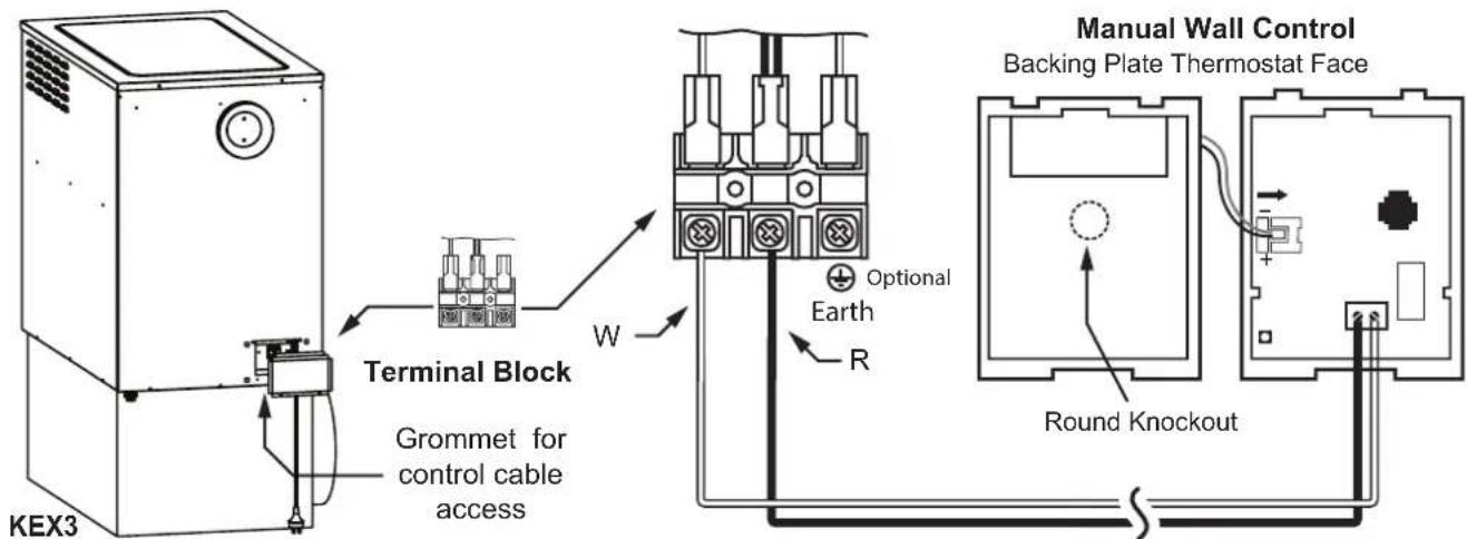 KEX3 Terminal Block Grommet for control cable access W R Optional Earth R Manual Wall Control Backing Plate Thermostat Face Round Knockout