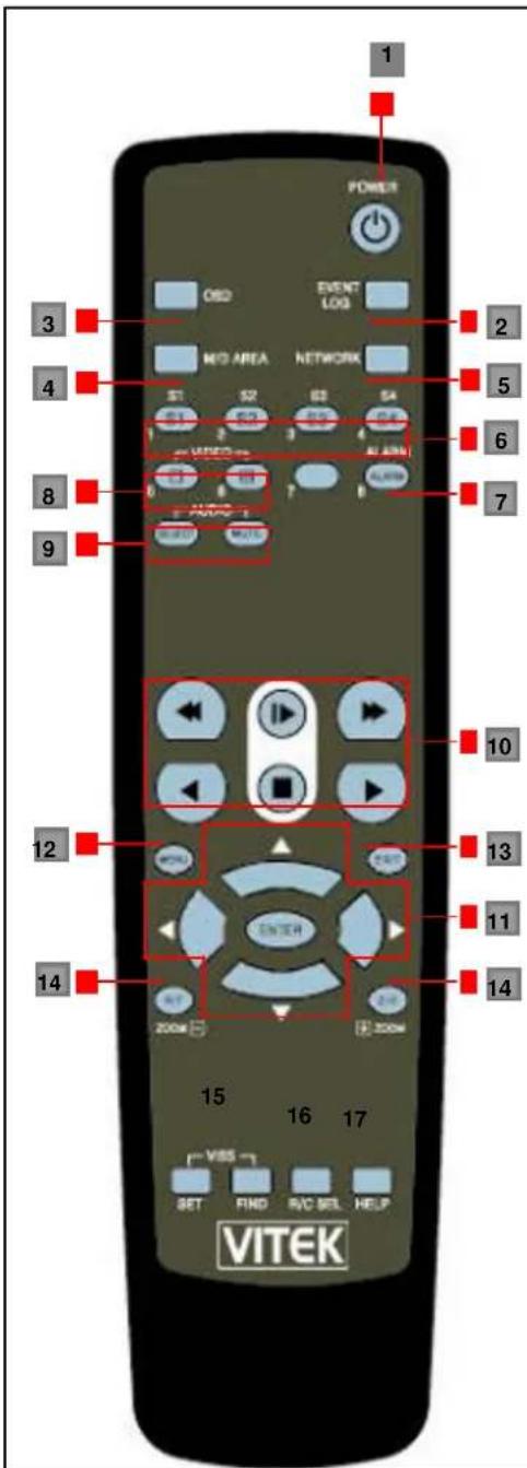 POWER OBO EVENT LOG HID AREA NETWORK ST S2 GS S4 VIDEO AUDIO AUDIO VITEK 1 2 3 4 5 6 7 8 9 10 11 12 13 14 15 16 17 SET FIND MVC SET HELP VITEK