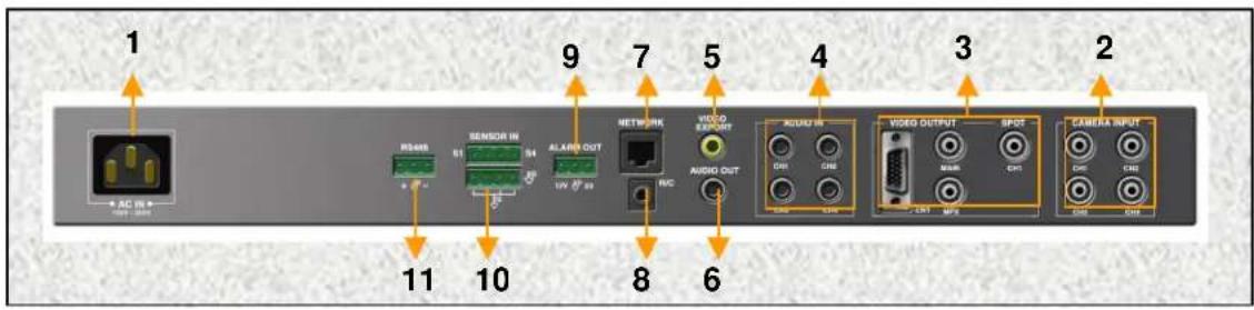1 2 3 4 5 6 7 8 9 10 11 RS48 SENSOR IN S1 ALARM OUT NETWORK VIDEO EXPORT AUDIO OUT AUDIO IN VIDEO OUTPUT SPOT CAMBR CAMR CAMR CAMR CAMR CAMR CAMR CAMR CAMR CAMR CAMR CAMR CAMR CAMR CAMR CAMR CAMR CAMR CAMR CAMR CAMR CAMR CAMR CAMR CAMR