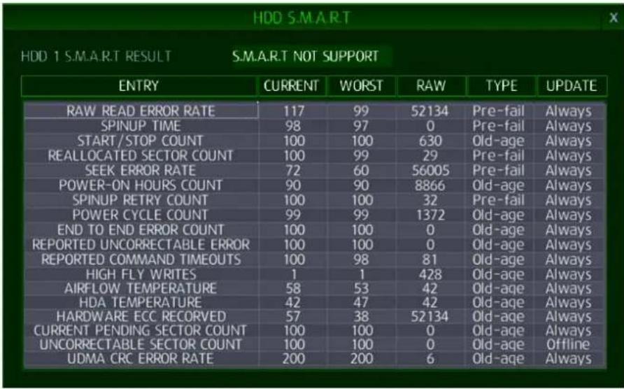 HDD S.M.A.R.T HDD 1 S.M.A.R.T RESULT S.M.A.R.T NOT SUPPORT ENTRY CURRENT WORST RAW TYPE UPDATE RAW READ ERROR RATE 117 99 52134 Pre-fail Always SPINUP TIME 98 97 0 Pre-fail Always START/STOP COUNT 100 100 630 Old-age Always REALLOCATED SECTOR COUNT 100 99 29 Pre-fail Always SEEK ERROR RATE 72 60 56005 Pre-fail Always POWER-ON HOURS COUNT 90 90 8866 Old-age Always SPINUP RETRY COUNT 100 100 32 Pre-fail Always POWER CYCLE COUNT 99 99 1372 Old-age Always END TO END ERROR COUNT 100 100 0 Old-age Always REPORTED UNCORRECTABLE ERROR 100 100 0 Old-age Always REPORTED COMMAND TIMEOUTS 100 98 81 Old-age Always HIGH FLY WRITES 1 1 428 Old-age Always AIRFLOW TEMPERATURE 58 53 42 Old-age Always HDA TEMPERATURE 42 47 42 Old-age Always HARDWARE ECC RECORVED 57 38 52134 Old-age Always CURRENT PENDING SECTOR COUNT 100 100 0 Old-age Always UNCORRECTABLE SECTOR COUNT 100 100 0 Old-age Offline UDMA CRC ERROR RATE 200 200 6 Old-age Always