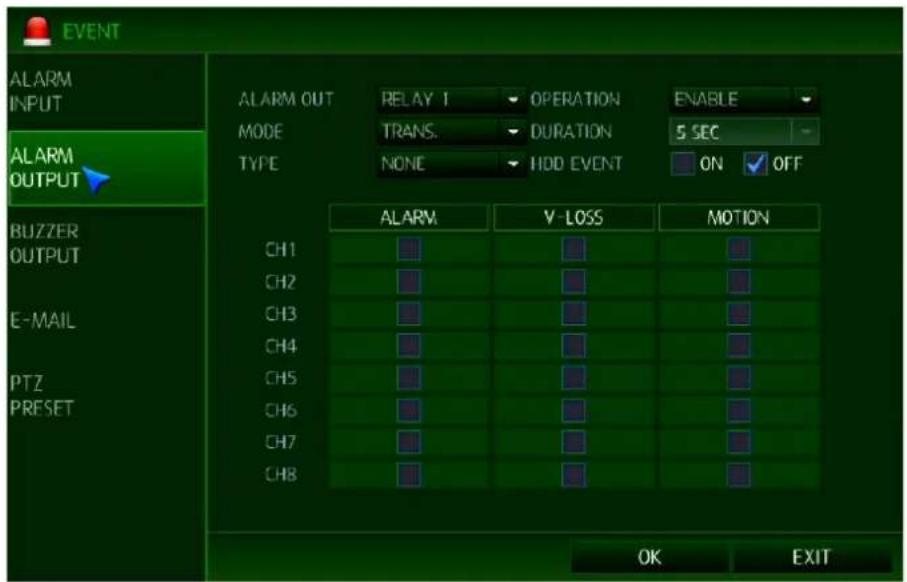 EVENT ALARM INPUT ALARM OUTPUT BUZZER OUTPUT E-MAIL PTZ PRESET ALARM OUT MODE TYPE RELAY 1 TRANS. NONE OPERATION DURATION HDD EVENT ENABLE 5 SEC ON OFF ALARM V-LOSS MOTION CH1 CH2 CH3 CH4 CH5 CH6 CH7 CH8 OK EXIT