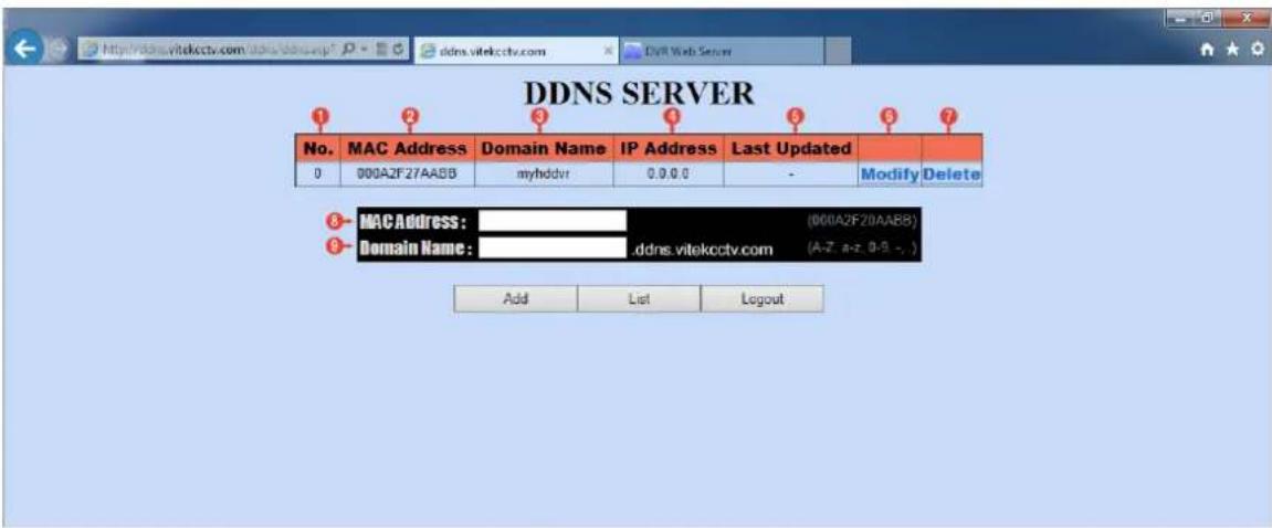 DDNS SERVER No. MAC Address Domain Name IP Address Last Updated 0 000A2F27AABB myhddvr 0.0.0.0 - Modify Delete 8 MAC Address: (000A2F20AABB) 9 Domain Name: ddns.vitekcctv.com (A-Z a-z 0-5 ~ ) Add List Logout