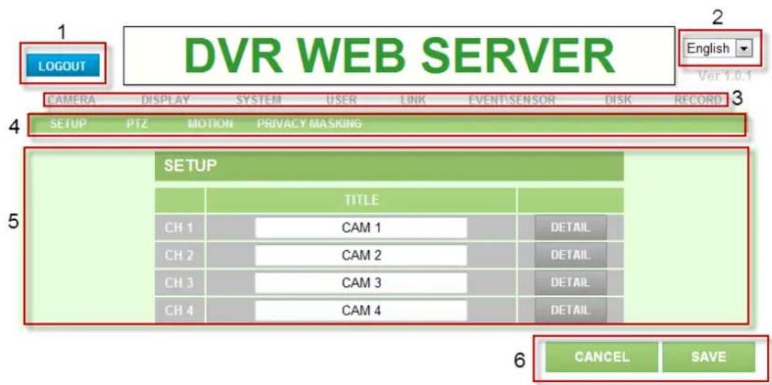 DVR WEB SERVER 1 LOGOUT CAMERA DISPLAY SYSTEM USER LINK EVENT:SENSOR DISK RECORD 2 English Ver 1.0.1 3 4 SETUP PTZ MOTION PRIVACY MASKING 5 SETUP TITLE CH 1 CAM 1 DETAIL CH 2 CAM 2 DETAIL CH 3 CAM 3 DETAIL CH 4 CAM 4 DETAIL 6 CANCEL SAVE