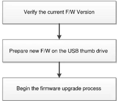 Vitek VT-HDOC16 - WITH A USB THUMB DRIVE - 1
