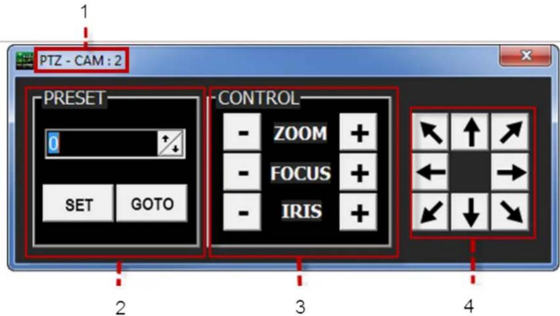 PTZ - CAM : 2 PRESET 0 + + SET GOTO CONTROL - ZOOM + - FOCUS + - IRIS + 2 3 4