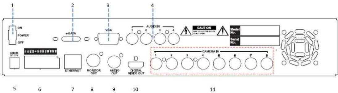 1 ON POWER OFF 2 +DATA 3 VGA 4 AUDIO IN CAUTION VIEW OF ELECTRIC WATER DETAIL SWITCH Model No. Serial No. 5 6 7 8 9 10 CAMERA IN 1 2 3 4 8 6 7 8 ETHERNET MONITOR OUT AUDIO OUT DIGITAL VIDEO OUT 11