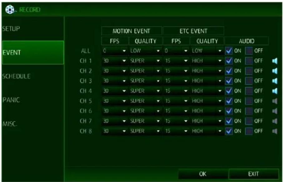 RECORD SETUP MOTION EVENT ETC EVENT FPS QUALITY FPS QUALITY AUDIO ALL 0 LOW 0 LOW ✓ ON OFF CH 1 30 SUPER 15 HIGH ✓ ON OFF CH 2 30 SUPER 15 HIGH ✓ ON OFF CH 3 30 SUPER 15 HIGH ✓ ON OFF CH 4 30 SUPER 15 HIGH ✓ ON OFF CH 5 30 SUPER 15 HIGH ✓ ON OFF CH 6 30 SUPER 15 HIGH ✓ ON OFF CH 7 30 SUPER 15 HIGH ✓ ON OFF CH 8 30 SUPER 15 HIGH ✓ ON OFF OK EXIT