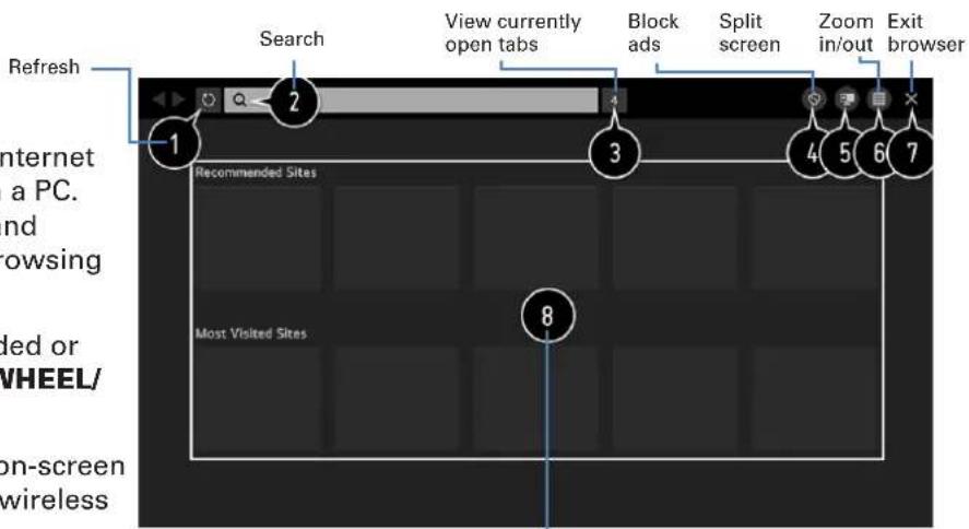 Refresh 1 2 Search View currently open tabs Block ads Split screen Zoom in/out Exit browser 3 4 5 6 7 Recommended Sites Most Visited Sites 8 Internet a PC. and browsing ded or WHEEL/ on-screen wireless