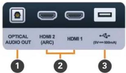 OPTICAL AUDIO OUT HDMI 2 (ARC) HDMI 1 (5V=500mA) 1 2 3
