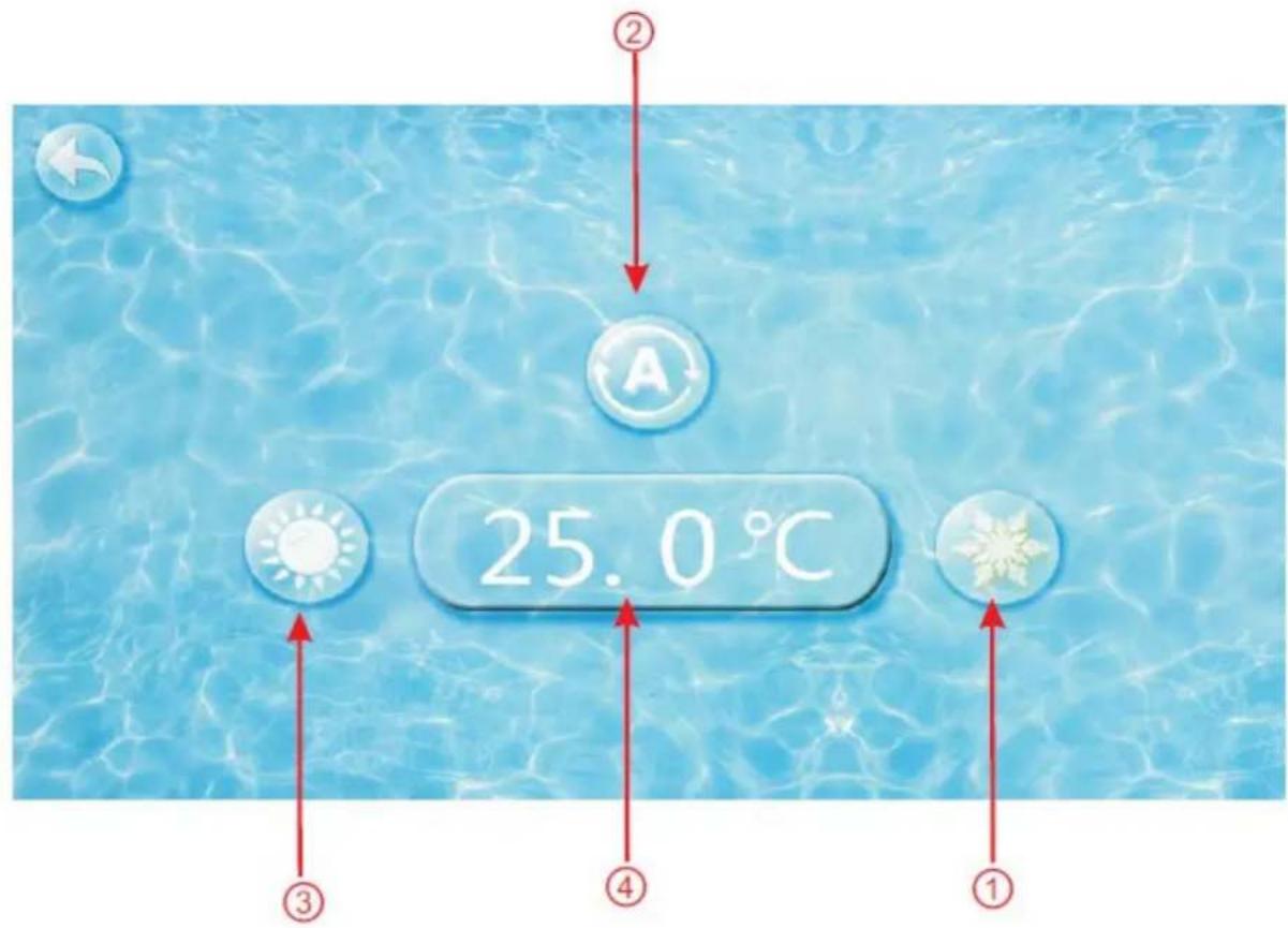 2 A 25.0°C ① ② ③ ④