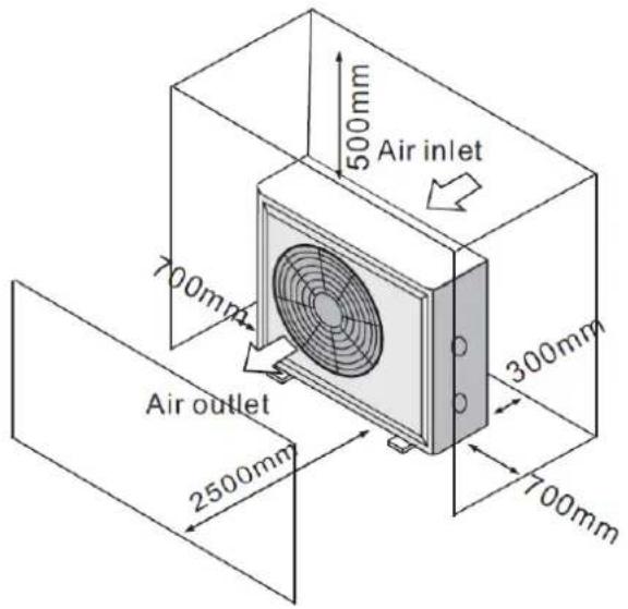 Air inlet 500mm 700mm Air outlet 2500mm 300mm 700mm