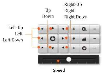 Up Down Right-Up Right Right Down Left-Up Left Left Down Speed