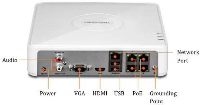 Audio Network Port Power VGA HDMI USB PoE Grounding Point