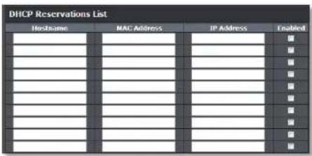 DHCP Reservations List Hostname MAC Address IP Address Enabled # # # # # # # # # # # # # #