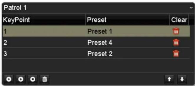 Patrol 1 KeyPoint Preset Clear 1 Preset 1 2 Preset 4 3 Preset 2