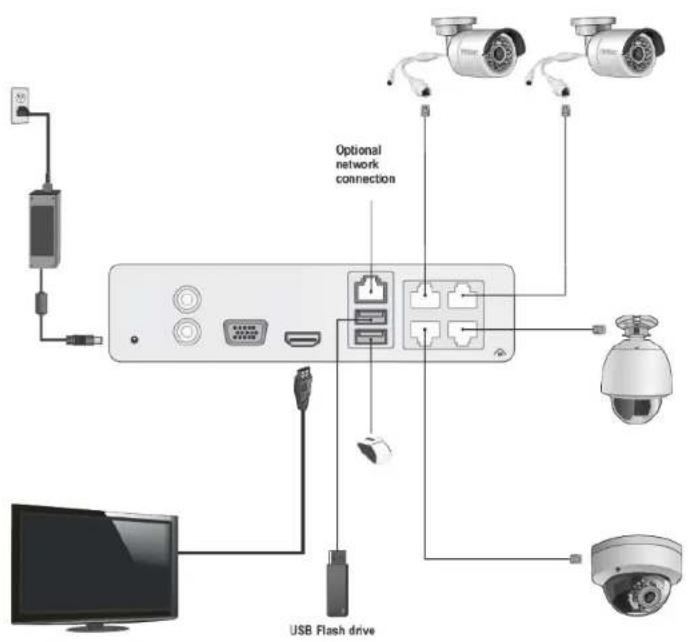 Optional network connection USB Flash drive