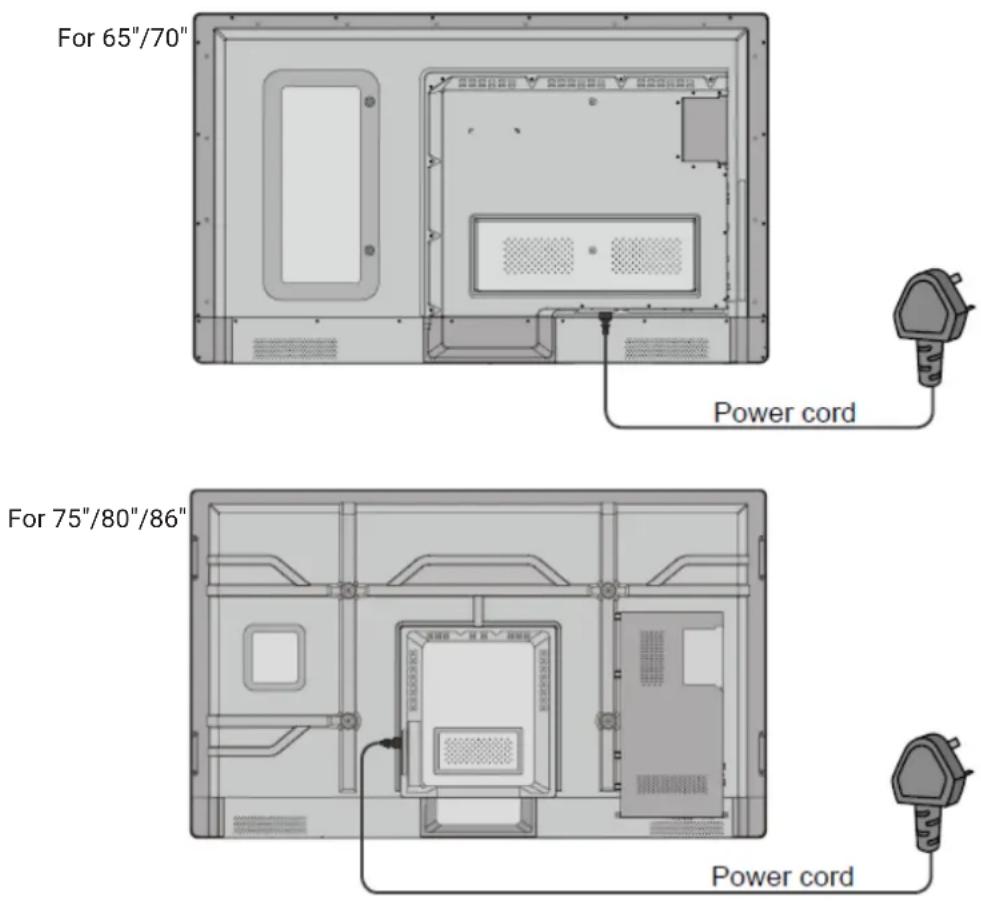 For 65"/70" Power cord For 75"/80"/86" Power cord