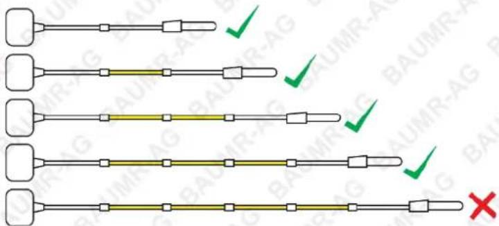 Diagram showing five different types of connector or connector designs with green checkmarks and a red X mark indicating failure or rejection.