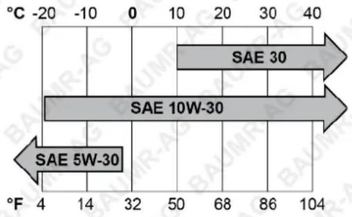 Baumr-AG BCX720 - Environmental Considerations - 1