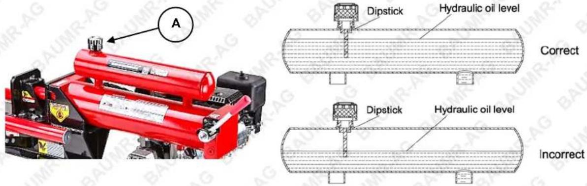 A Dipstick Hydraulic oil level Correct Dipstick Hydraulic oil level Incorrect