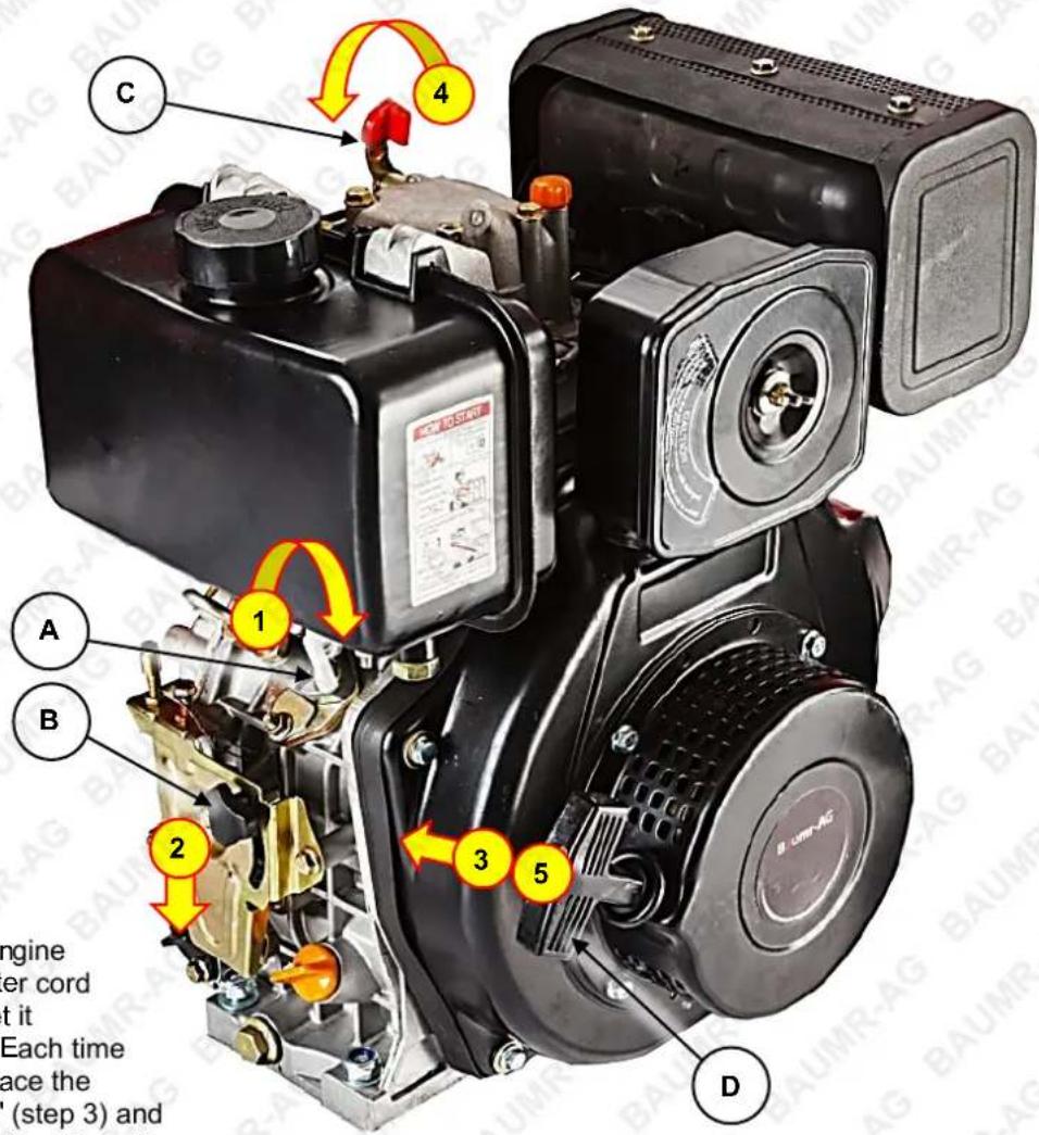 C 4 A 1 B 2 3 5 D engine er cord it Each time ace the (step 3) and