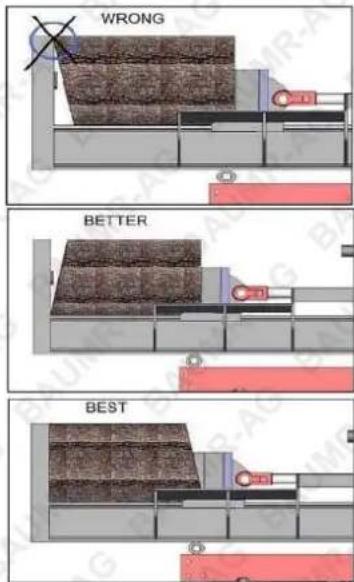 WRONG BETTER BEST