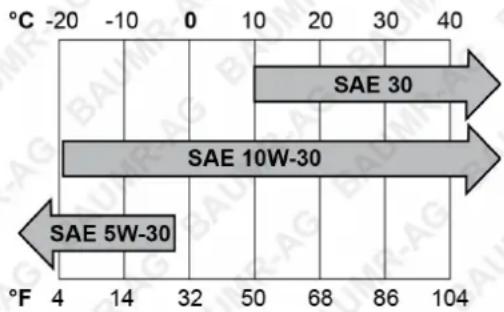 Baumr-AG Hercules HPS600 - Environmental Considerations - 1