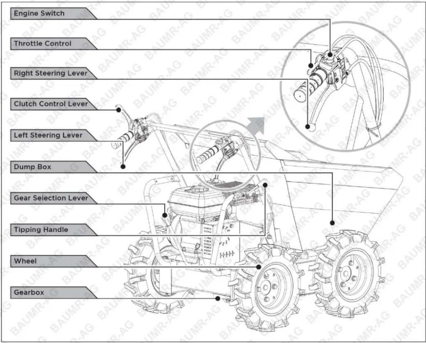 Engine Switch Throttle Control Right Steering Lever Clutch Control Lever Left Steering Lever Dump Box Gear Selection Lever Tipping Handle Wheel Gearbox