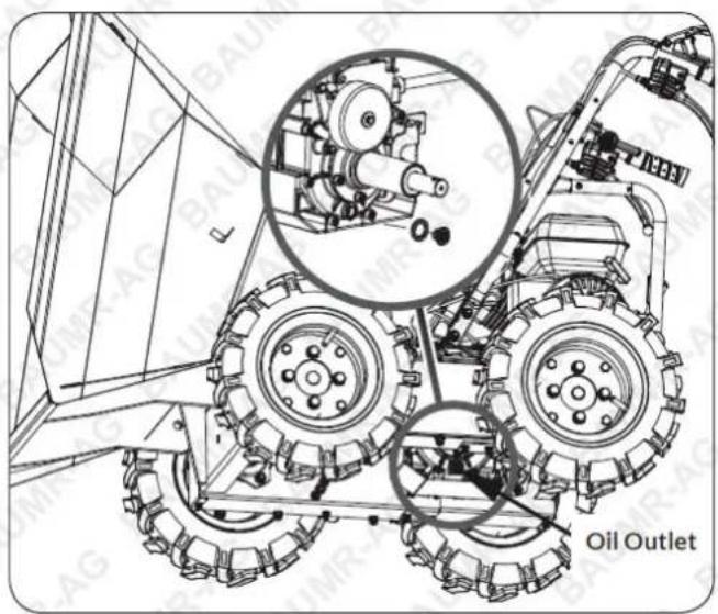 Oil Outlet
