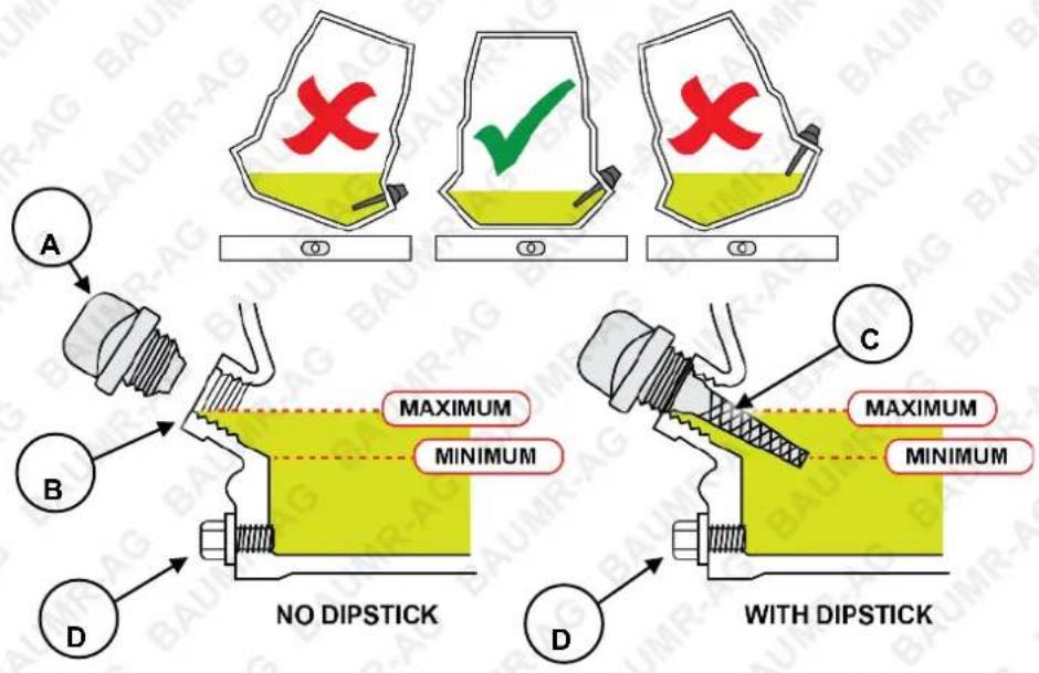 A B D NO DIPSTICK MAXIMUM MINIMUM C MAXIMUM MINIMUM D WITH DIPSTICK