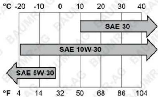 Baumr-AG TRN660 - Environmental Considerations - 1