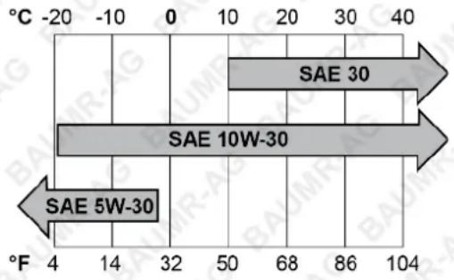Baumr-AG SMX-720 - Environmental Considerations - 1