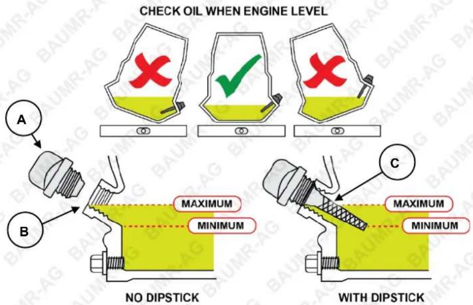 CHECK OIL WHEN ENGINE LEVEL A B NO DIPSTICK C MAXIMUM MINIMUM MAXIMUM MINIMUM WITH DIPSTICK