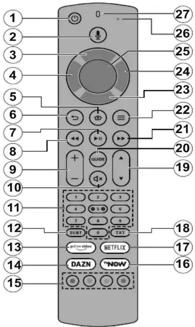 1 2 3 4 5 6 7 8 9 10 11 12 13 14 15 27 26 25 24 23 22 21 20 19 1 2 3 4 5 6 7 8 9 SUBT 0 TXT prime video NETFLIX DAZN TNOW 17 16