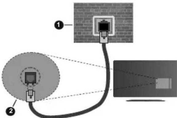 OK ODL 43850UV-TFB - Kabelgebundene Verbindung - 2