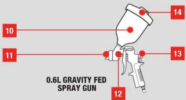 0.6L GRAVITY FED SPRAY GUN