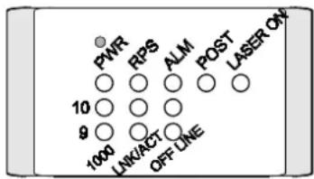 PWR RPS ALM POST LASER ON 10 9 1000 LINK/ACT OFF LINE